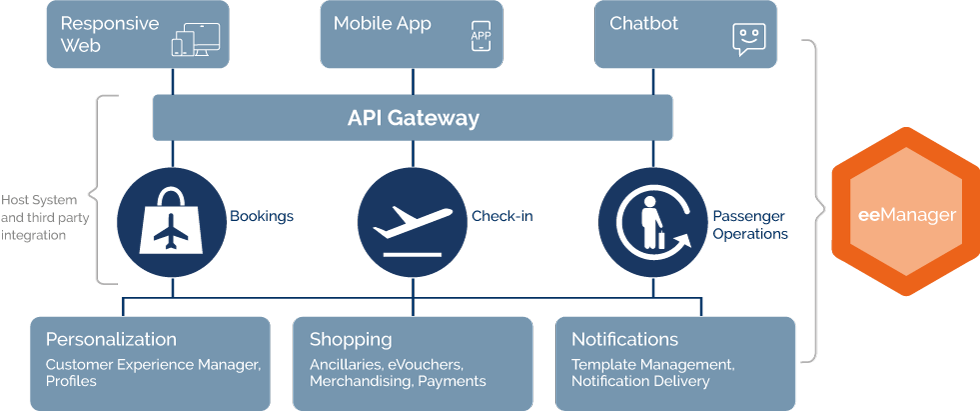 eePaxSuite